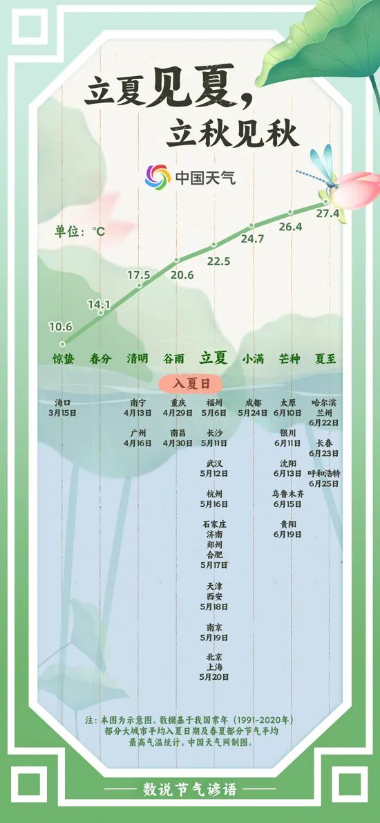 嘉多网 数说节气谚语：立夏时节夏天真的来了吗？